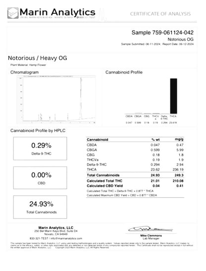 Notorious OG (3ct) 1.g